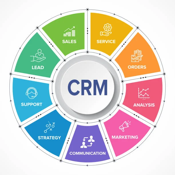 Florida’s Fastest-Growing CRM Platforms for Real Estate and Retail in 2025